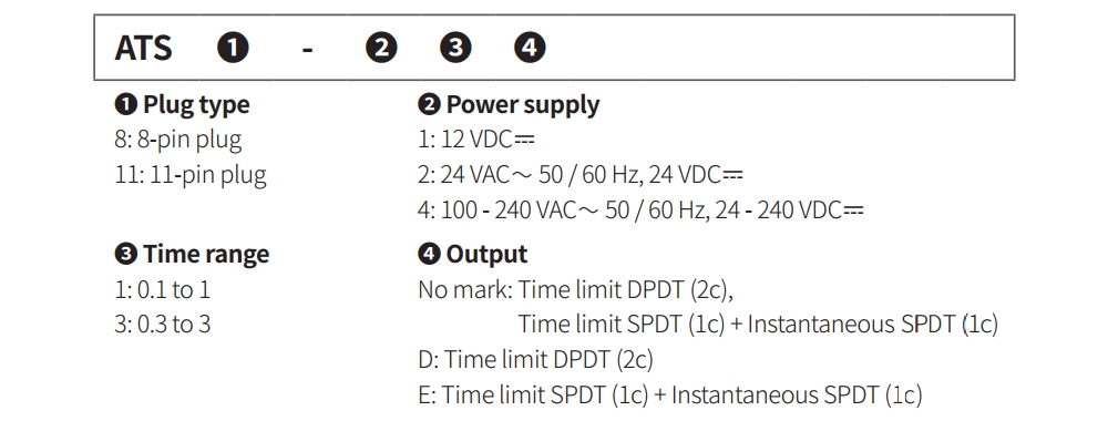 Cách tra mã Bộ định thời - Timer Autonics ATS11-11E