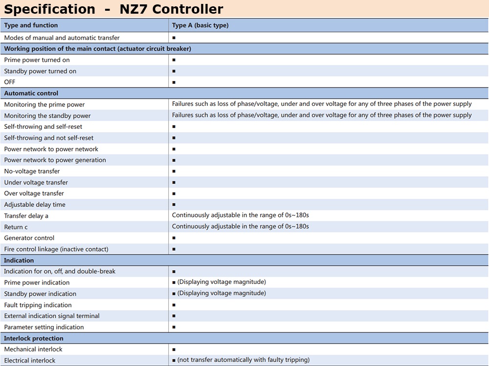 Thông số kỹ thuật Chint NZ7 Controller
