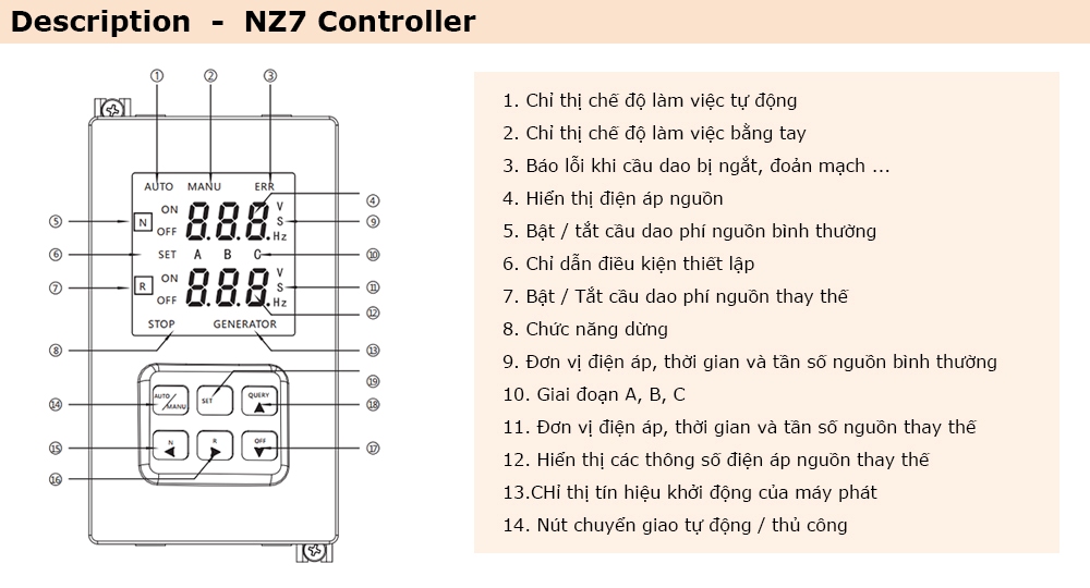 Mô tả Chint NZ7 Controller