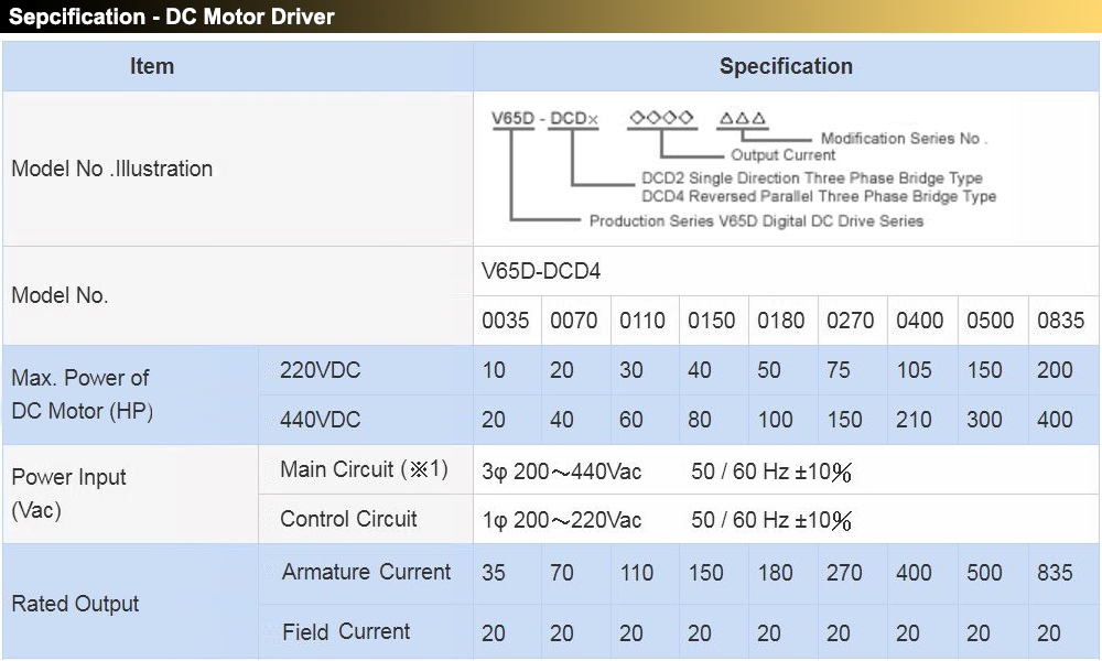 Thông số kỹ thuật Bộ điều tốc V65D 35~270A