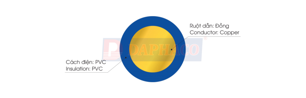 Cấu trúc cáp Daphaco ĐƠN 30/10 : Dây đơn cứng 1 lõi, ruột đồng 0,6/1 kV