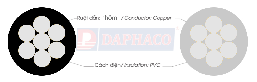 Cấu trúc cáp Daphaco DuAV 2X16 : Cáp Duplex 2 lõi, ruột nhôm 0,6/1 kV