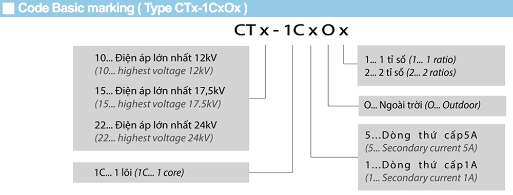 Cách tra mã Biến dòng Emic CTX 300/5A