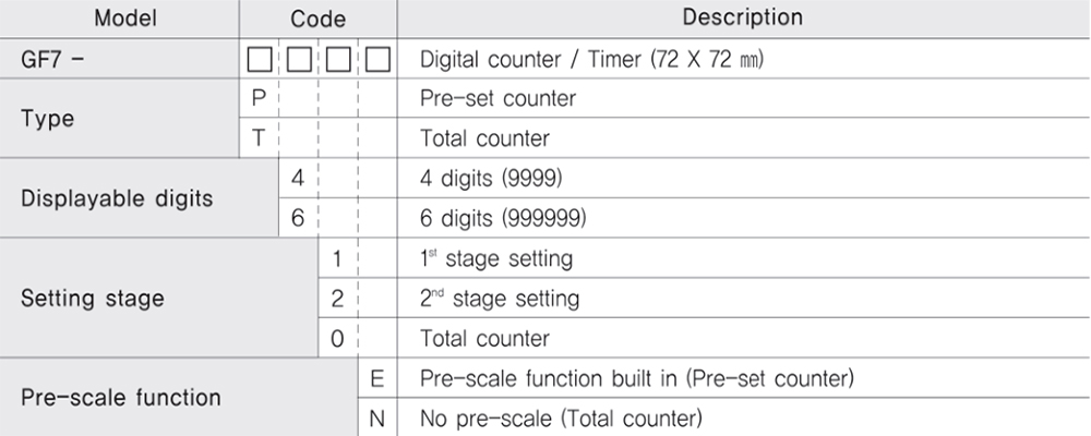 Cách tra mã Bộ đếm / Bộ định thời - Hanyoung GF7-P42E