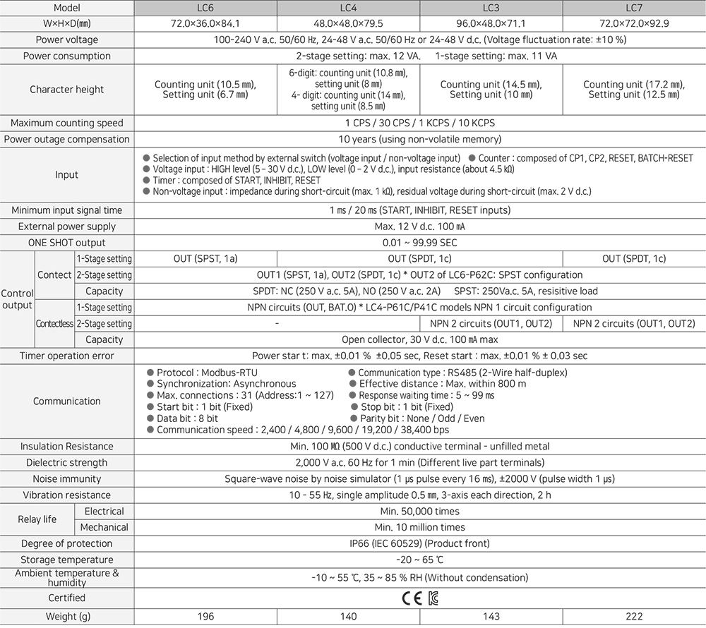 Thông số kỹ thuật Bộ đếm kỹ thuật số - Hanyoung LC3-P62NA