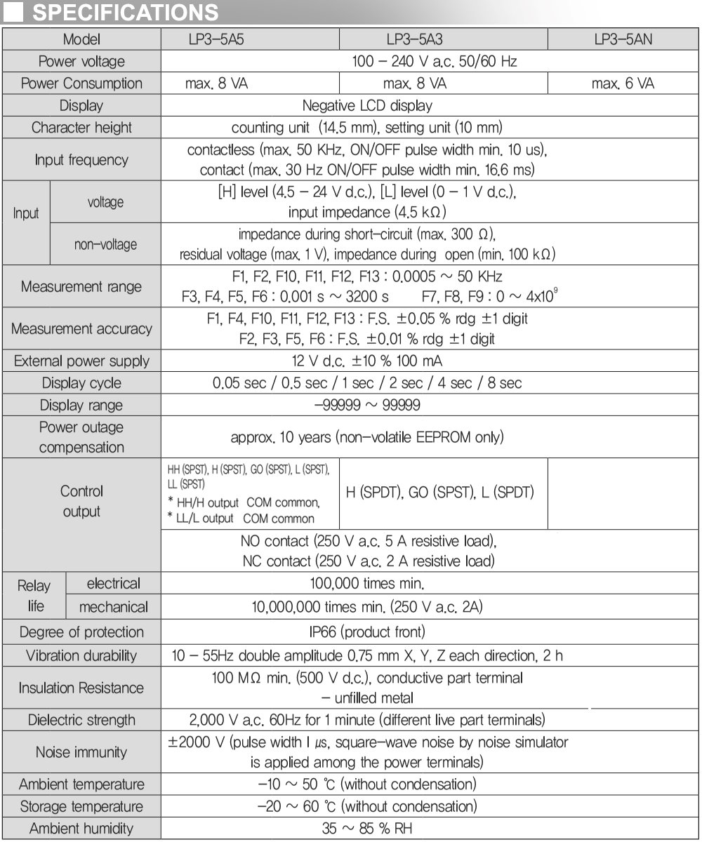 Thông số kỹ thuật Bộ đếm xung đa năng - Hanyoung LP3-5A5