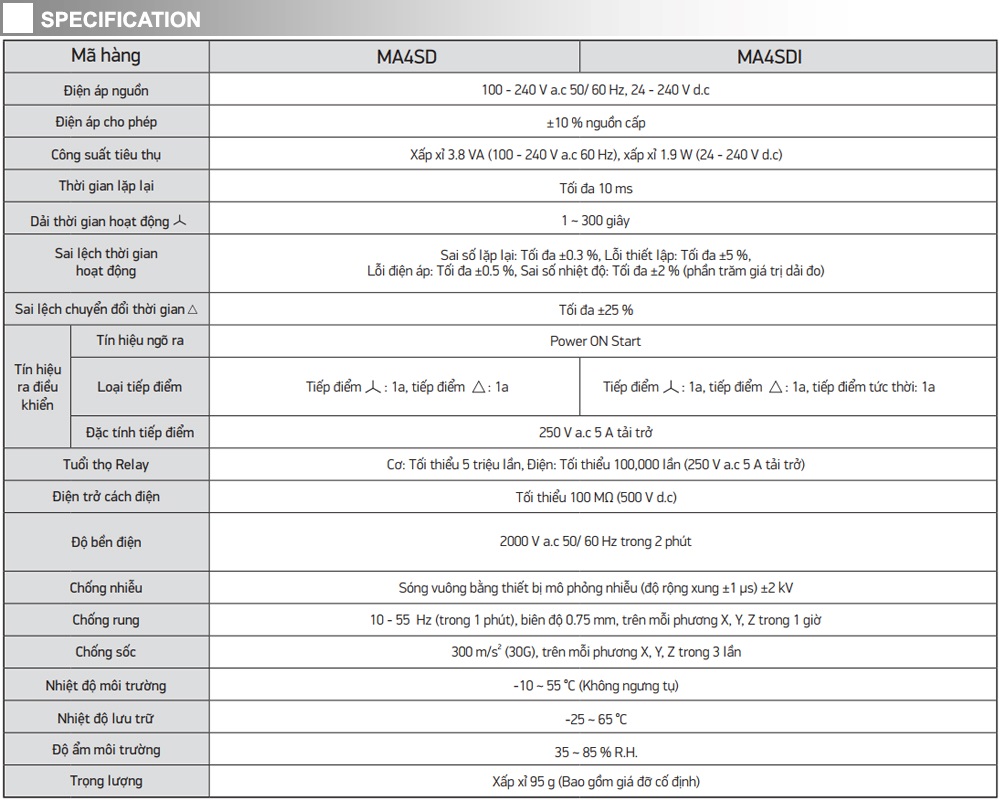 Thông số kỹ thuật Bộ định thời analog đa năng - Hanyoung MA4SD