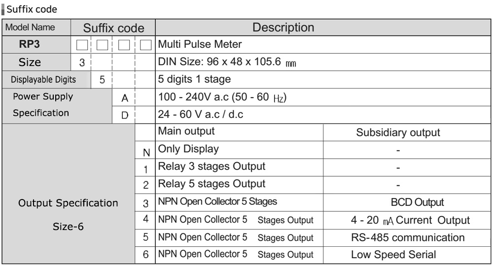 Cách tra mã Bộ đếm xung đa năng - Hanyoung RP3-5DN
