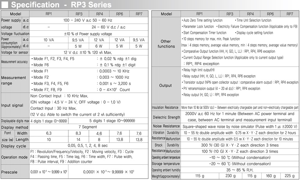 Thông số kỹ thuật Bộ đếm xung đa năng - Hanyoung RP3-5D1