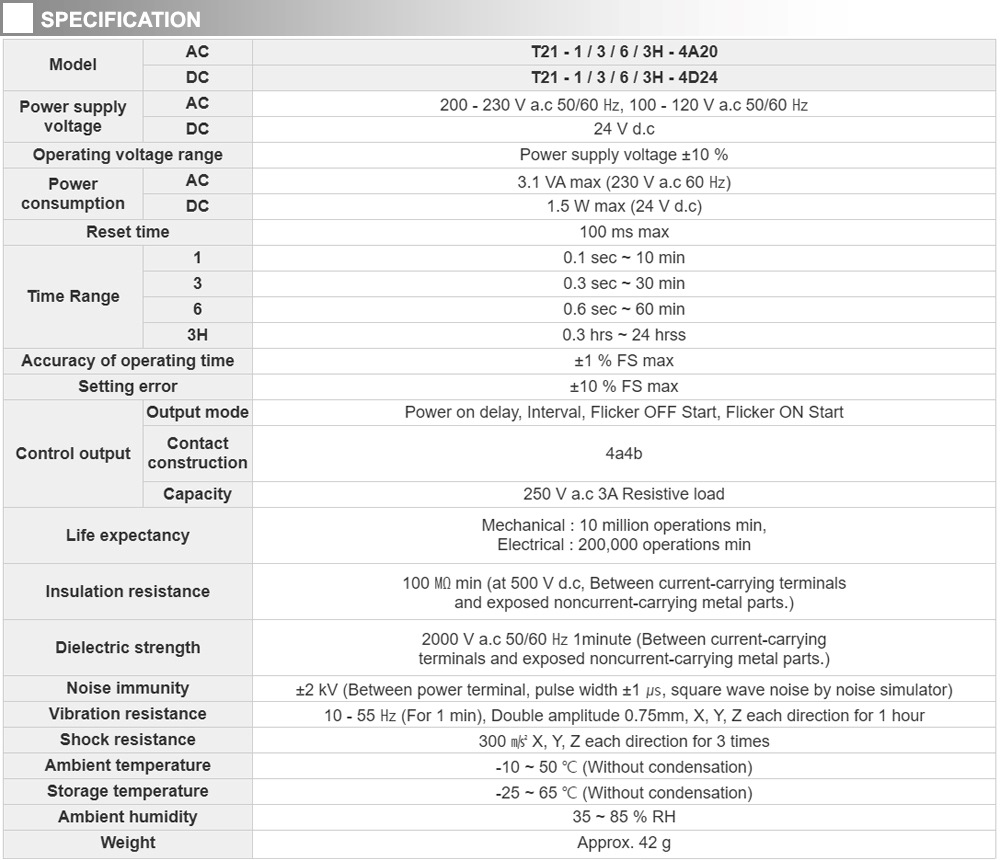 Thông số kỹ thuật Bộ định thời analog đa năng - Hanyoung T21-6-4A20