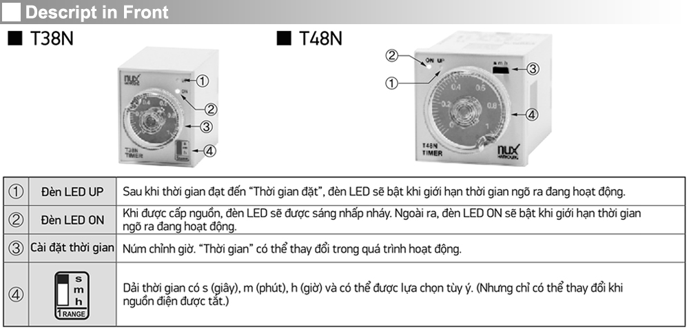 Mô tả mặt trước Bộ định thời analog On-Delay - Hanyoung T48N-30B