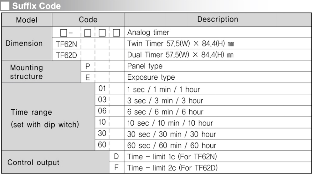 Cách tra mã Bộ định thời kép analog - Hanyoung TF62DP-30F