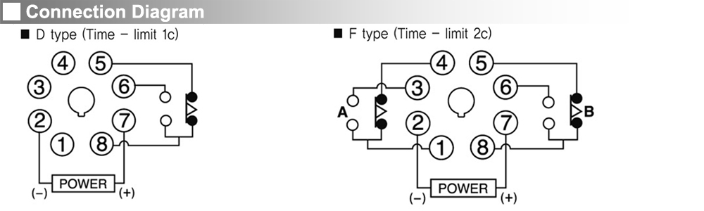 Cách đấu nối Bộ định thời kép analog - Hanyoung TF62DP-60F