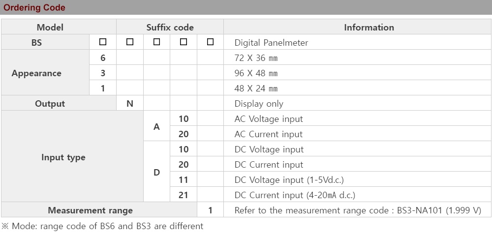 Cách tra mã Bộ hiển thị điện áp DC Hanyoung BS3-ND101