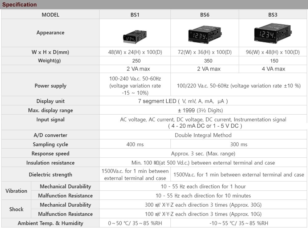 Thông số kỹ thuật Bộ hiển thị điện áp AC Hanyoung BS3-NA201