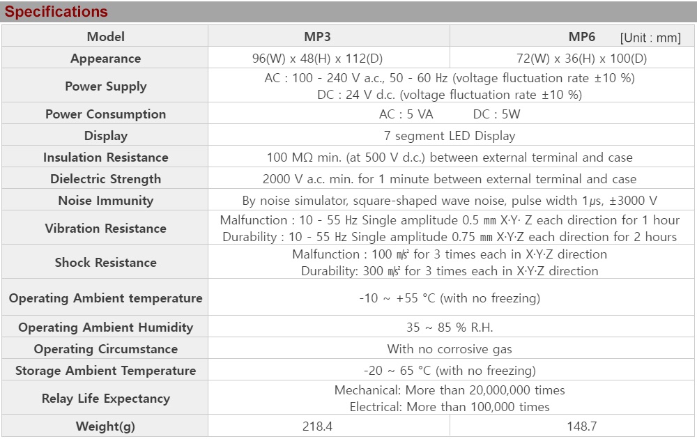 Thông số kỹ thuật Đồng hồ đo dòng điện DC Hanyoung MP3-4-DA-1A