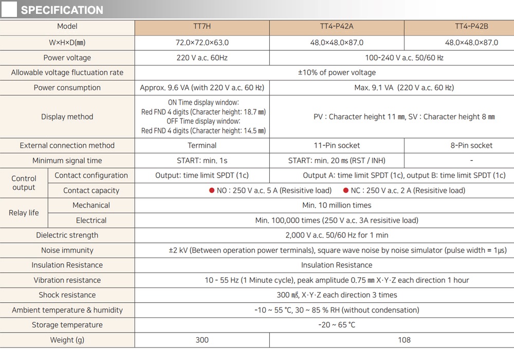 Thông số kỹ thuật Bộ định thời đôi kỹ thuật số - Hanyoung TT7H-P41A
