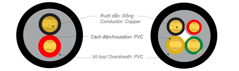 Cấu trúc cáp Lion CVV-3x50+1x35 - 0.6/1kV : Cáp điện lực hạ thế CVV - 0,6/1kV