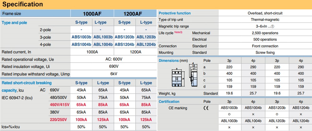 Thông số kỹ thuật Cầu Dao Tự Động - MCCB LS ABS1003b