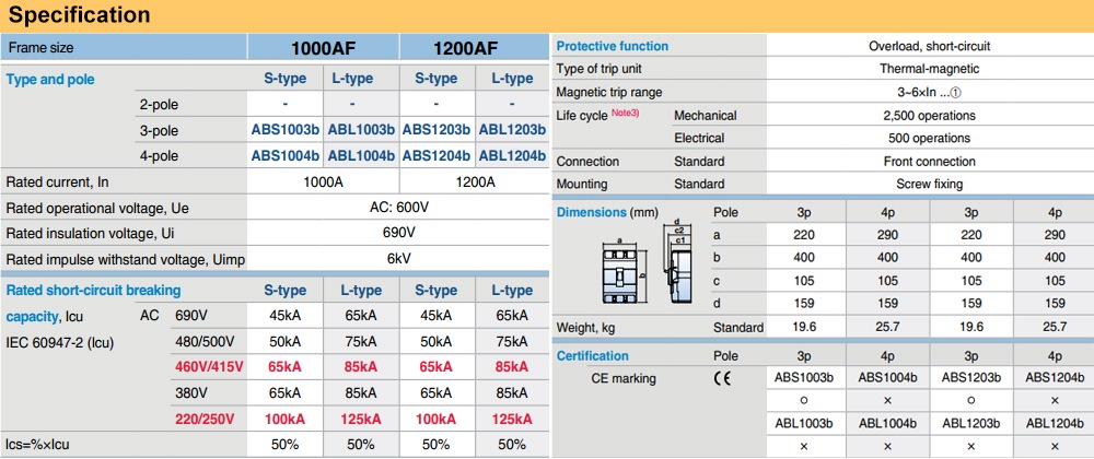 Thông số kỹ thuật Cầu Dao Tự Động - MCCB LS ABS1203b