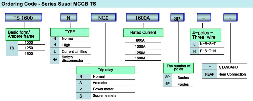 Cách tra mã Cầu Dao Tự Động - MCCB LS TS1600H 4P