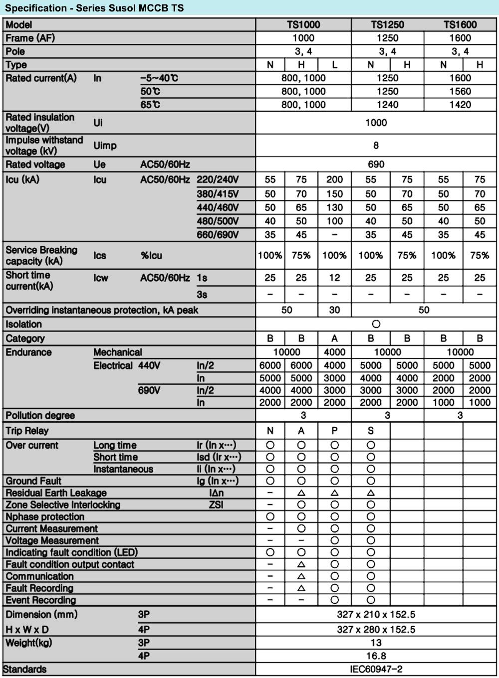 Thông số kỹ thuật Cầu Dao Tự Động - MCCB LS TS1600N 4P
