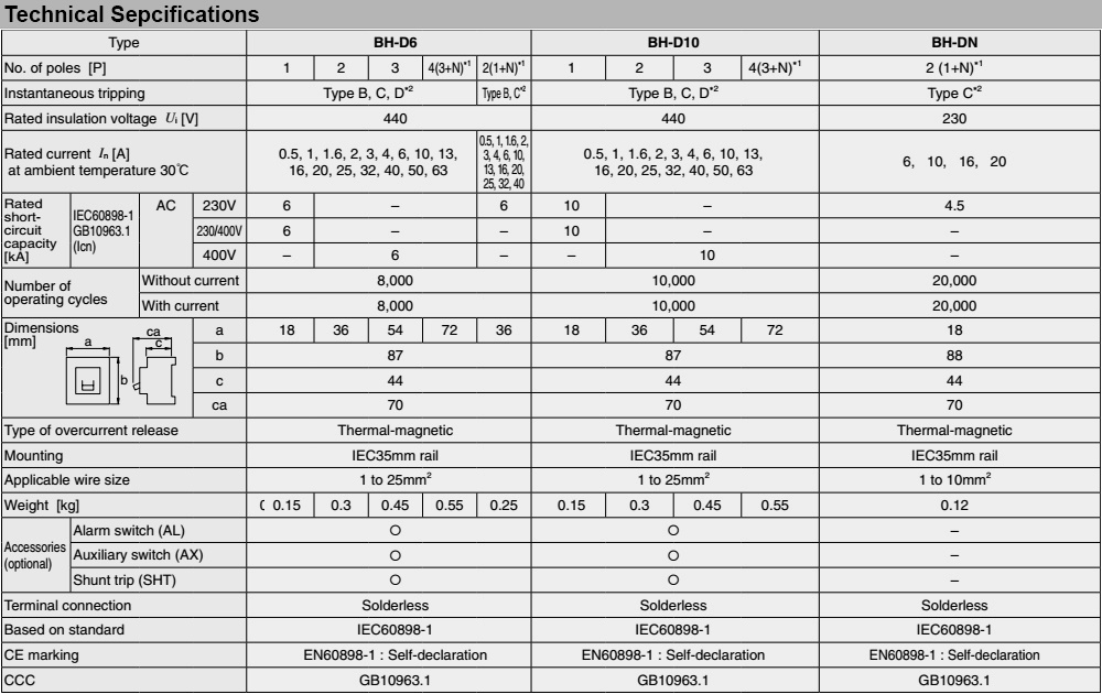 Thông số kỹ thuật Cầu Dao Tự Động Mitsubishi BH-D6 4P 4A C N