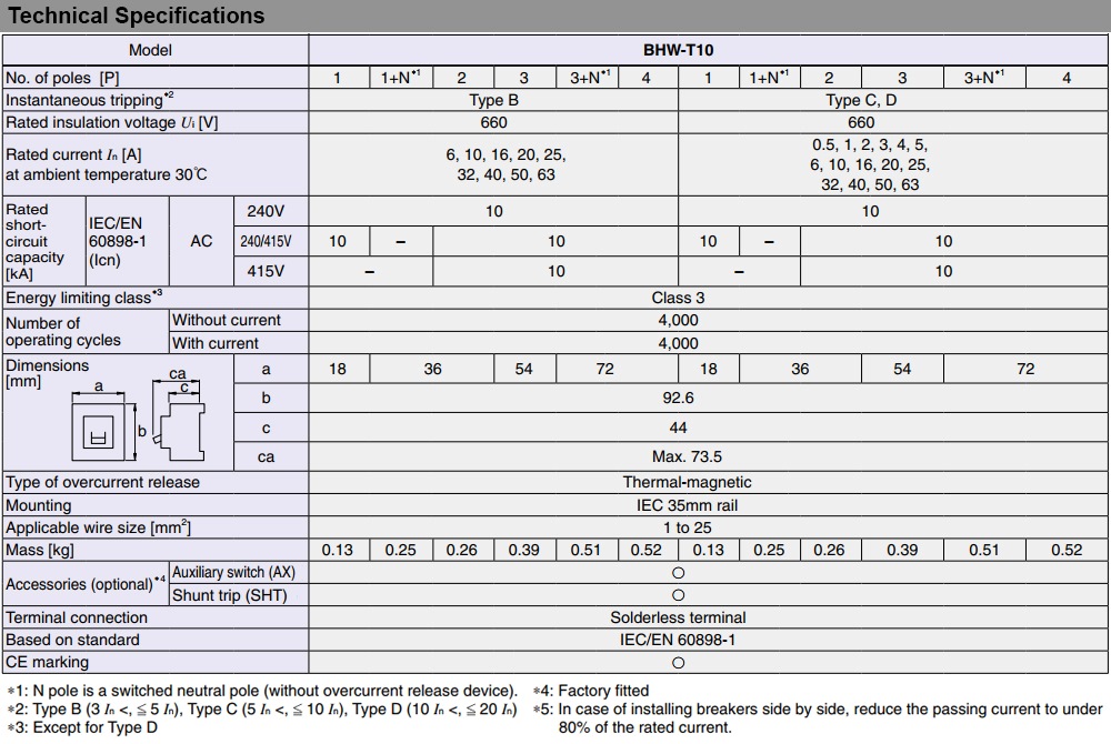 Thông số kỹ thuật Cầu Dao Tự Động Mitsubishi BHW-T10 2P C20 F