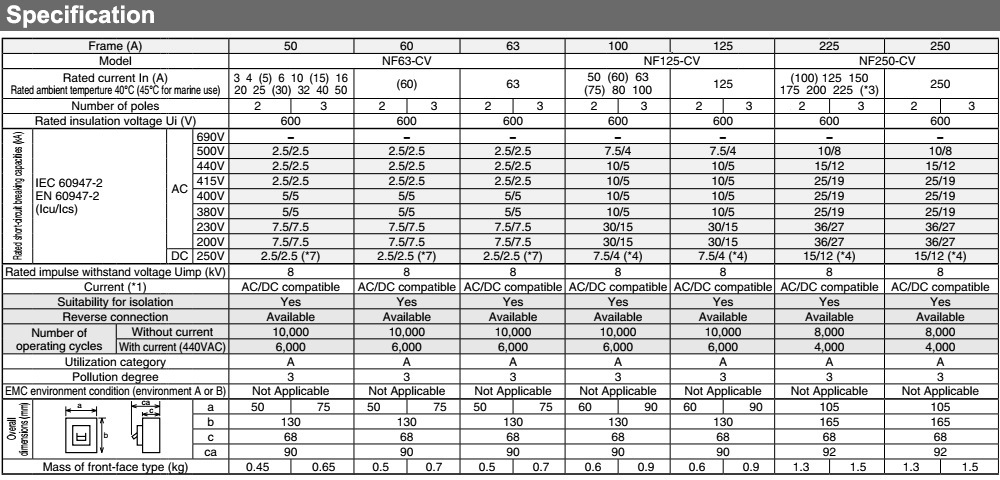 Thông số kỹ thuật Cầu Dao Tự Động - Mitsubishi NF125-CV 2P 60A