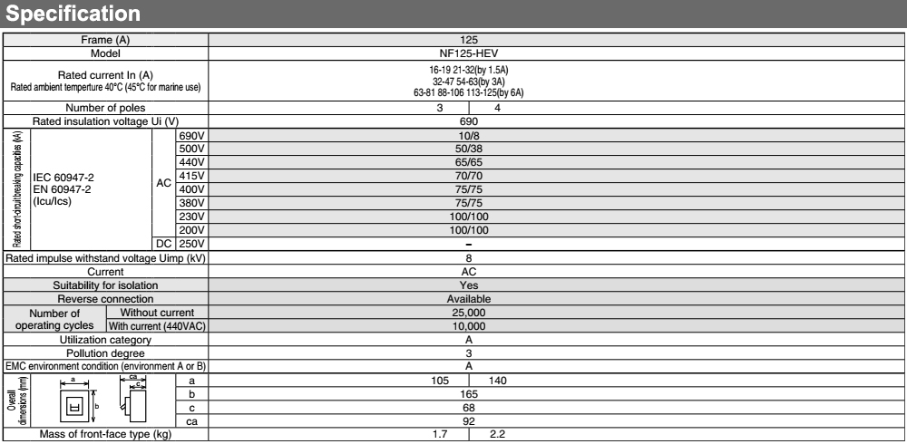 Thông số kỹ thuật Cầu Dao Tự Động - Mitsubishi NF250-HEV 3P 125-250A