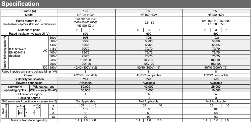 Thông số kỹ thuật Cầu Dao Tự Động - Mitsubishi NF250-HGV 3P 175-250A