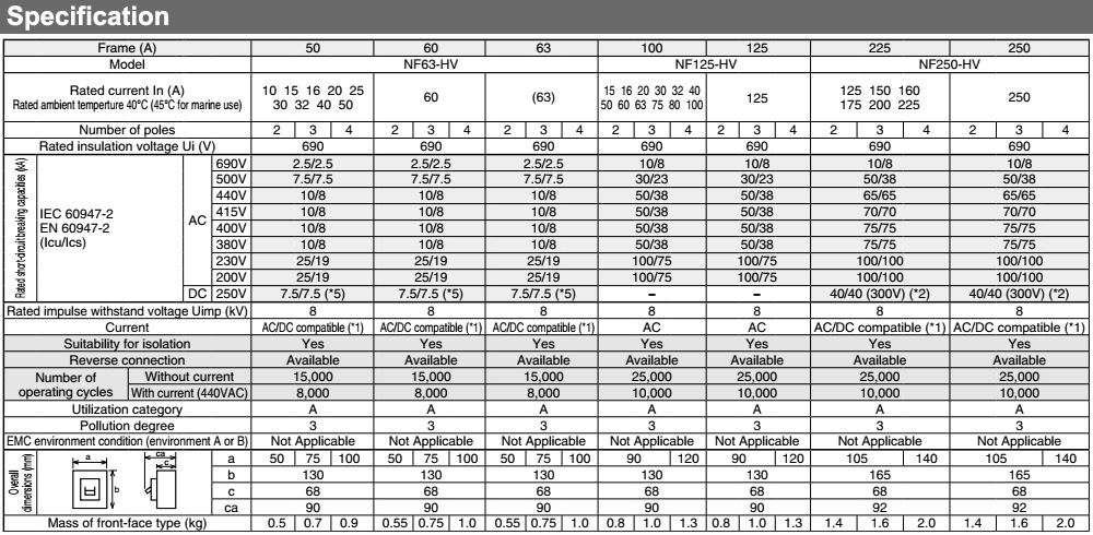 Thông số kỹ thuật Cầu Dao Tự Động - Mitsubishi NF63-HV 2P 20A