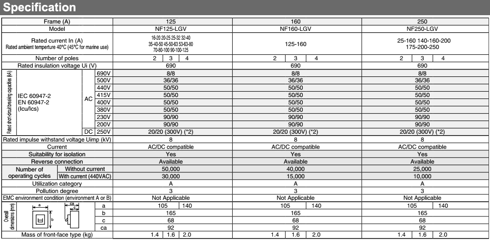 Thông số kỹ thuật Cầu Dao Tự Động - Mitsubishi NF125-LGV 2P 45-63A