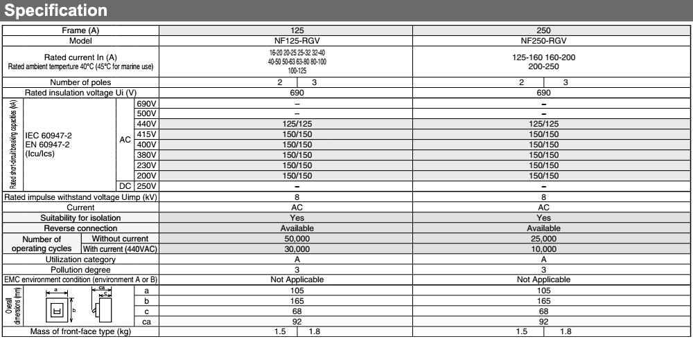 Thông số kỹ thuật Cầu Dao Tự Động - Mitsubishi NF250-RGV 3P 160-200A