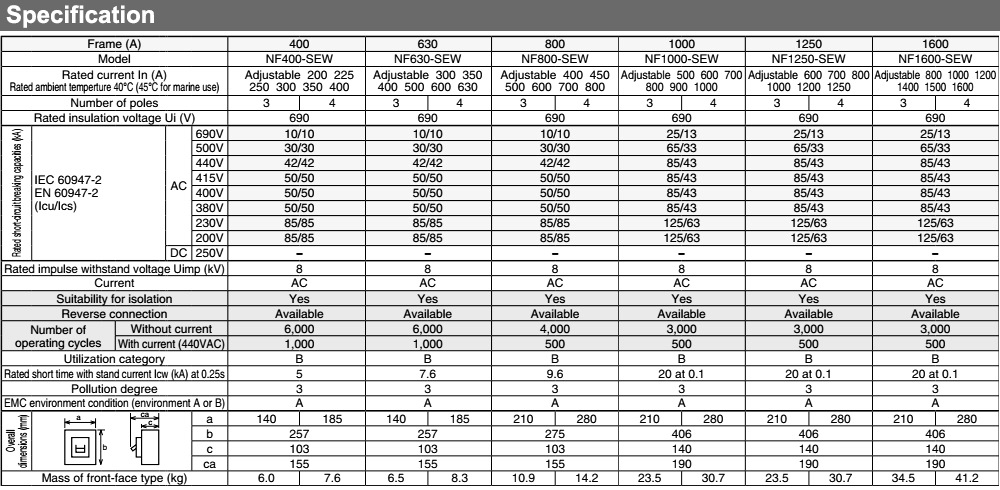 Thông số kỹ thuật Cầu Dao Tự Động - Mitsubishi NF630-SEW 3P 630A