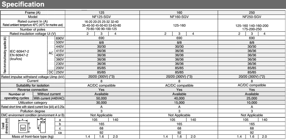 Thông số kỹ thuật Cầu Dao Tự Động - Mitsubishi NF250-SGV 4P 140-200A