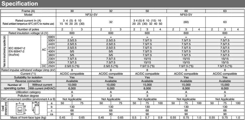 Thông số kỹ thuật Cầu Dao Tự Động - Mitsubishi NF63-SV 2P 63A