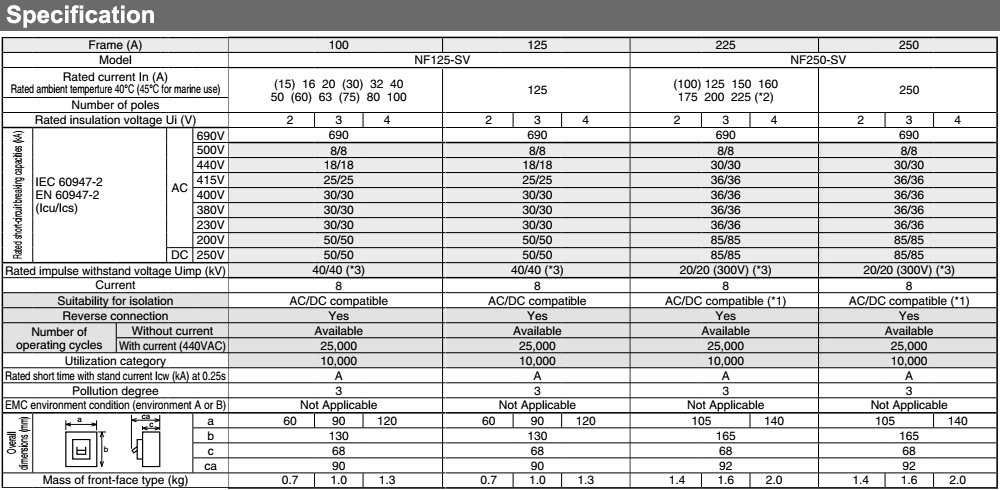 Thông số kỹ thuật Cầu Dao Tự Động - Mitsubishi NF250-SV 2P 125A