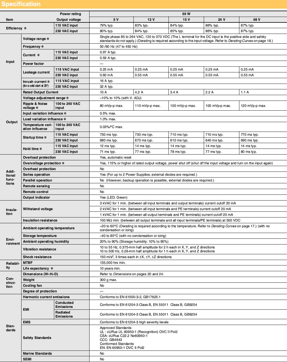 Thông số kỹ thuật Bộ nguồn Omron-S8FS-C05024J