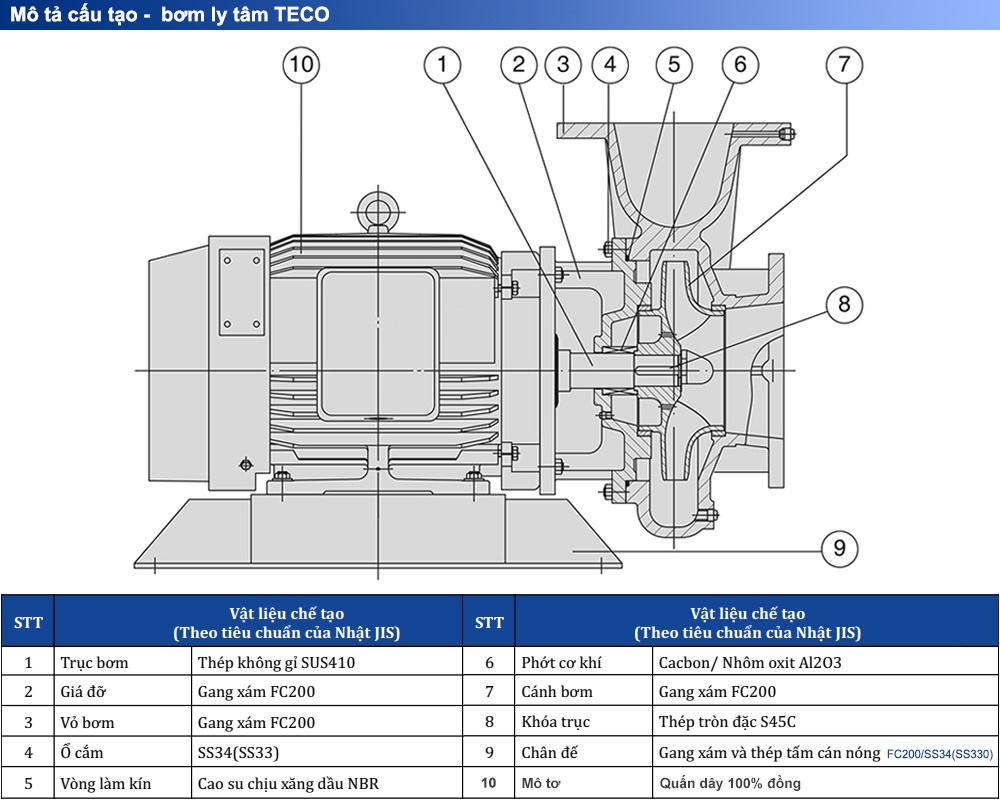 Mô tả Máy bơm nước G35-50-5HP-60