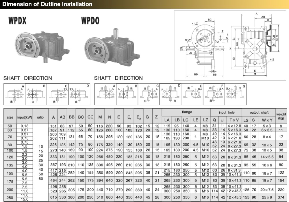 Kích thước : Hộp giảm tốc trục vít WPDO 80 mm