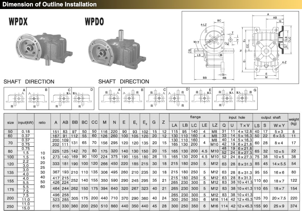 Kích thước : Hộp giảm tốc trục vít WPDX 120 mm