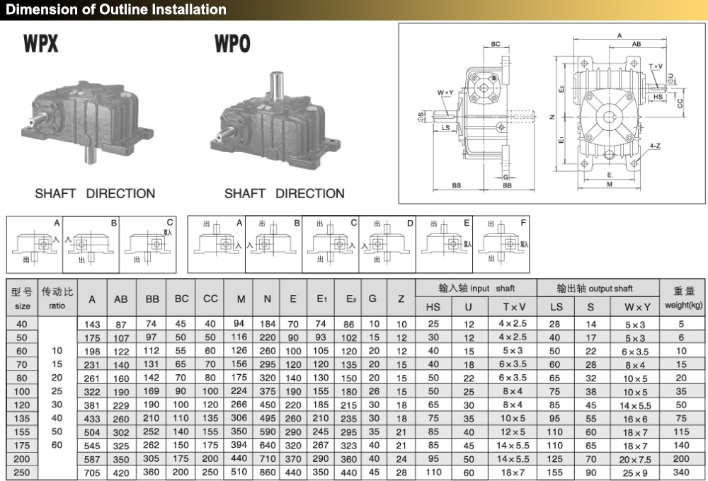 Kích thước : Hộp giảm tốc trục vít WPO 40 mm