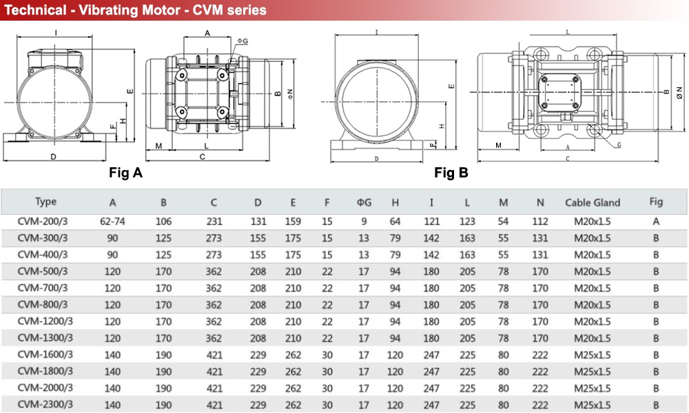 Kích thước Mô tơ rung CVM-1200/3
