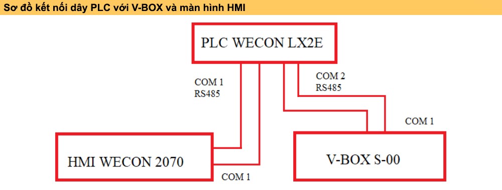 Cách đấu nối dây  Wecon V-BOX E-00