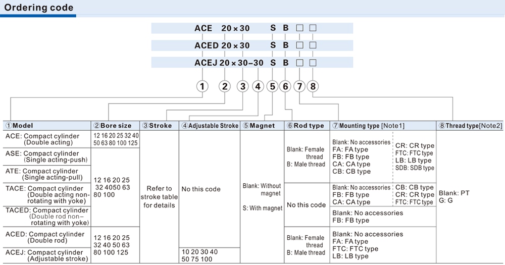 Cách tra mã Xi lanh Compact Airtac ACE50