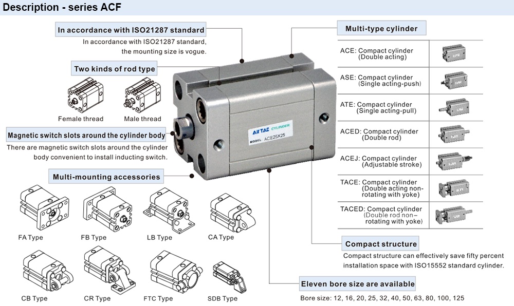 Mô tả Xi lanh Compact Airtac ACE40