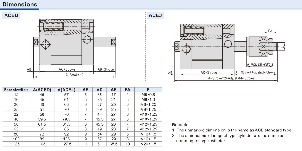 Kích thước Xi lanh Airtac ACED50