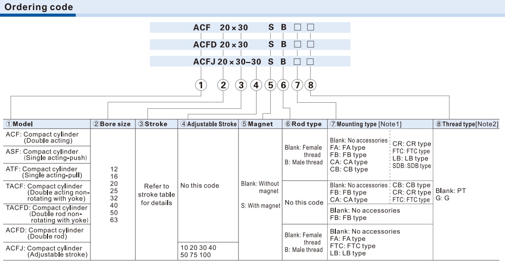 Cách tra mã Xi lanh Airtac ACFD63