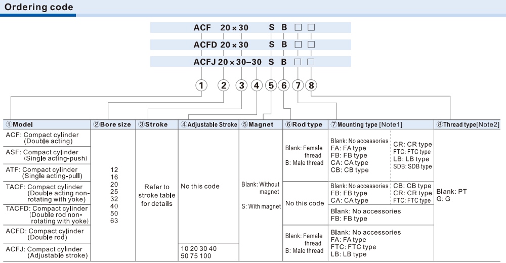 Cách tra mã Xi lanh Airtac ASF32